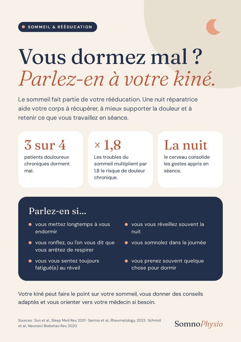 Affiche Somno Physio : Vous dormez mal ? Parlez-en à votre kiné.